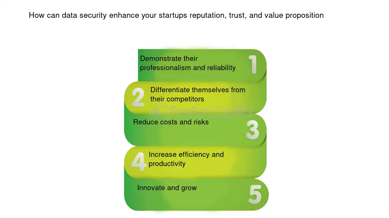 How can data security enhance your startups reputation, trust, and value proposition - Labeling data security: Startups and Data Labeling: Safeguarding Business Information